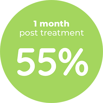 1 month post treatment: 55%